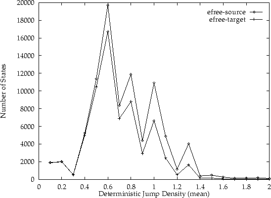 \begin{figure}
\centerline {\psfig{file=csizes.ps}}\end{figure}