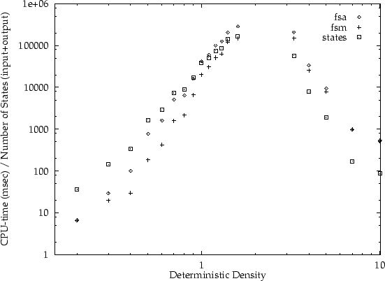 \begin{figure}
\centerline {\psfig{file=dts25n.ps}}\end{figure}