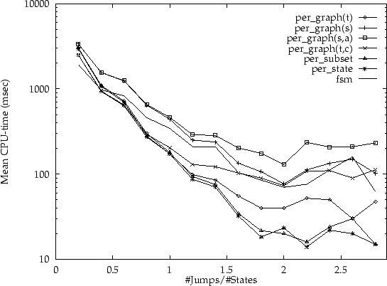 \begin{figure}
\centerline {\psfig{file=15n.ps}}\end{figure}