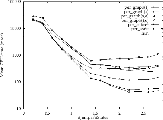 \begin{figure}
\centerline {\psfig{file=25n.ps}}\end{figure}