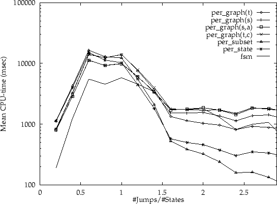 \begin{figure}
\centerline {\psfig{file=100n.ps}}\end{figure}