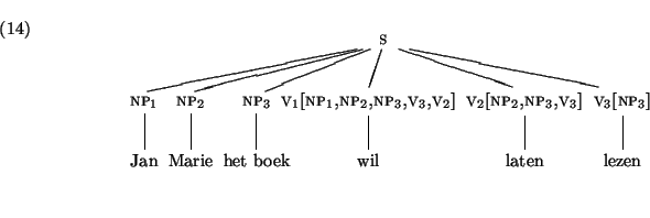 \enumsentence{
% hspace\{10pt\}
}
\begin{center}
\leavevmode
\unitlength1pt
%% p...
... \put(281.01,12.00){\hbox{}}
\put(0.00,85.00){\hbox{}}
\endpicture
\end{center}