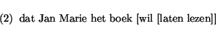 \enumsentence{
dat Jan Marie het boek [wil [laten lezen]]
}