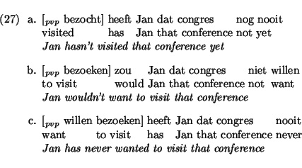 \eenumsentence{
\item[a.]
\shortex{5}
{ [$_{pvp}$\ bezocht] & heeft & Jan & dat...
... that conference & never}
{\em Jan has never wanted to visit that conference}
}