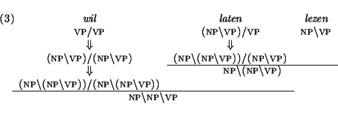 \sc
\enumsentence{
\hspace{-0.4cm}
\begin{tabular}[t]{ccc}
{\em wil} & {\em late...
...cline{1-2}
\multicolumn{2}{c}{np$\backslash$np$\backslash$vp}\\
\end{tabular}}