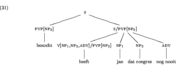 \enumsentence{
}
\begin{center}
\leavevmode
\unitlength1pt
% picture(297.98,139....
...277.28,10.06){\hbox{}}
\put(281.68,50.00){\hbox{}}
\par\endpicture
\end{center}