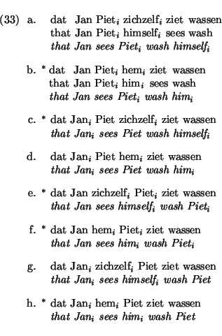 \eenumsentence{
\item \hspace{8pt}\shortex{6}
{ dat & Jan & Piet$_i$\ & zichzelf...
...n$_i$\ hem$_i$\ Piet ziet wassen}
{\em that Jan$_i$\ sees him$_i$\ wash Piet}
}