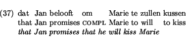 \enumsentence{
\shortex{7}
{dat & Jan & belooft & om & Marie & te zullen & kusse...
... & Marie & to will & to kiss}
{\em that Jan promises that he will kiss Marie}
}