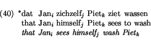 \enumsentence{$^*$\shortex{6}
{dat & Jan$_i$\ & zichzelf$_j$\ & Piet$_k$\ & ziet...
...et$_k$\ & sees & to wash}
{\em that Jan$_i$\ sees himself$_j$\ wash Piet$_k$}
}