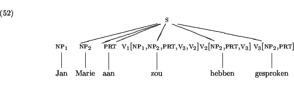 \enumsentence{
}
\begin{center}
\leavevmode
\unitlength1pt
% picture(302.63,102....
...ut(279.10,10.06){\hbox{}}
\put(281.68,-20.00){\hbox{}}
\endpicture
\end{center}