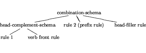 \begin{center}
\leavevmode
\unitlength1pt
\picture(284.32,85.11)
\catcode\lq \@=11
...
...257.39,37.00){\hbox{}}
\put(68.78,15.00){\hbox{}}
\par
\endpicture
\end{center}