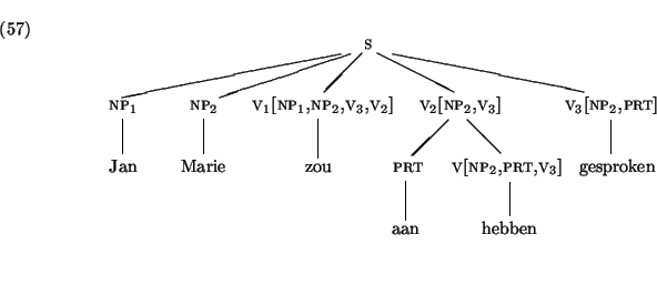 \enumsentence{
\hspace{1cm}
}
\begin{center}
\leavevmode
\unitlength1pt
% pictur...
...(284.17,45.06){\hbox{}}
\put(0.00,120.00){\hbox{}}
\par\endpicture
\end{center}