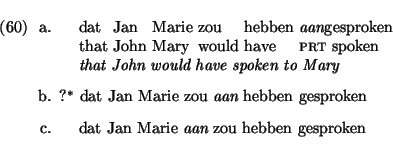 \eenumsentence{
\item \hspace{12pt}\shortex{6}
{dat & Jan & Marie & zou & hebben...
...ben gesproken
\item \hspace{12pt}dat Jan Marie {\em aan} zou hebben gesproken
}