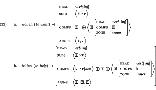 \ex.
\a.
\begin{avm}
{\rm wollen} ({\em to want}) $\mapsto$ \avmjprolog[ head ...
...\avmjpostlog] \> \\
arg-s & \< \@1, \@2, \@3 \>
\avmjpostlog]
\end{avm}\par