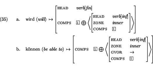 \ex.
\a.
\begin{avm}\mbox{\rm wird ({\em will})} $\mapsto$ \avmjprolog[ head & ...
...or &$\rightarrow$\ \\
comps & \@1 \avmjpostlog] \> \avmjpostlog] \end{avm}\par