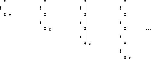 \begin{figure}
\begin{picture}
(40,130)(-40,0)
\put(20,130){\circle*{3}}
\put(20...
...,0){$\mbox{\rm c}$}}
\put(70,70){\makebox(0,0){\dots}}
\end{picture}\end{figure}