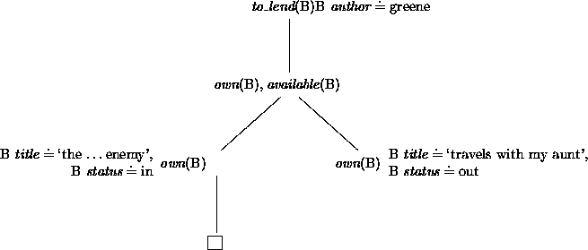\begin{figure}
\begin{center}
\leavevmode
\unitlength1pt
\beginpicture
\setplot...
...hbox{\rlrl \rrr }} [Bl] at 239.81 73.00
\endpicture
\end{center}\par\end{figure}