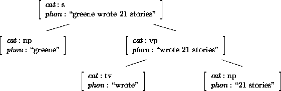 \begin{figure}
\begin{center}
\leavevmode
\unitlength1pt
\beginpicture
\setplot...
...t{\hbox{\vierbc }} [Bl] at 256.63 18.00
\endpicture
\end{center}\par\end{figure}