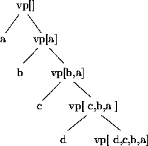 \begin{figure}
\begin{center}
\leavevmode
\unitlength1pt
\beginpicture
\setplot...
...booml { d,c,b,a} }} [Bl] at 83.46 18.00
\endpicture
\end{center}\par\end{figure}