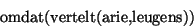 \begin{displaymath}
\mbox{\rm omdat(vertelt(arie,leugens))}
\end{displaymath}