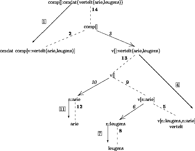 \begin{figure}
\begin{center}
\leavevmode
\unitlength1pt
\beginpicture
\setplot...
...ut(150,360){\fbox{11}}\put(170,380){\vector(0,-1){35}}
\end{picture}\end{figure}