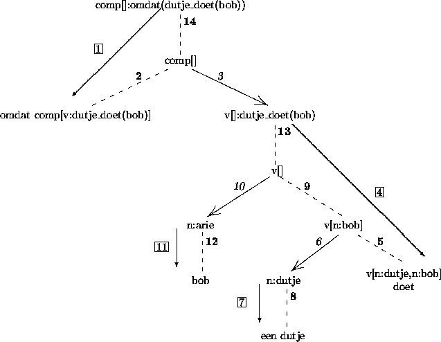 \begin{figure}
\setlength{\unitlength}{1pt}%
\begin{center}
\leavevmode
\unitlen...
...ut(170,360){\fbox{11}}\put(190,380){\vector(0,-1){35}}
\end{picture}\end{figure}