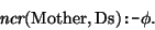 \begin{displaymath}
\mbox{\it ncr}(\mbox{\rm Mother},\mbox{\rm Ds}) \mbox{\tt :-} \phi. \end{displaymath}