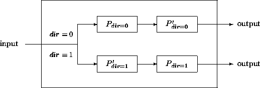 \begin{figure}
\begin{picture}
(400,120)(0,30)
\put(80,30){\framebox(220,110){}}...
...box(0,0){output}}
\put(340,110){\makebox(0,0){output}}
\end{picture}\end{figure}