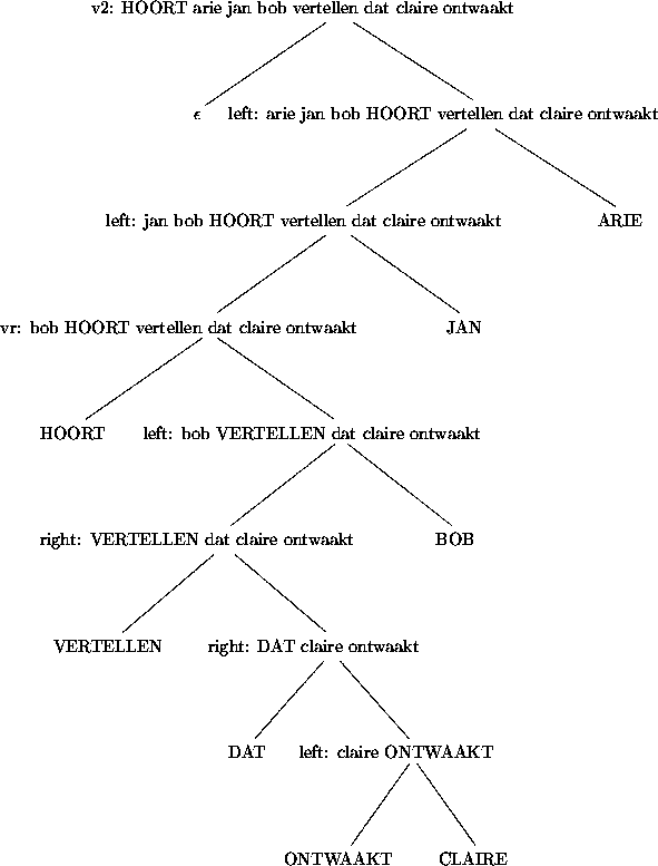 \begin{figure}
\begin{center}
\leavevmode
\unitlength1pt
\beginpicture
\setplot...
...ion
\put{\hbox{ARIE}} [Bl] at 336.88 378.00
\endpicture
\end{center}\end{figure}