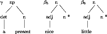 \begin{figure}
\begin{center}
\leavevmode
\unitlength1pt
\beginpicture
\setplot...
...cture
\input{boom-vierendertig}\input{boom-vijfendertig}\end{center}\end{figure}