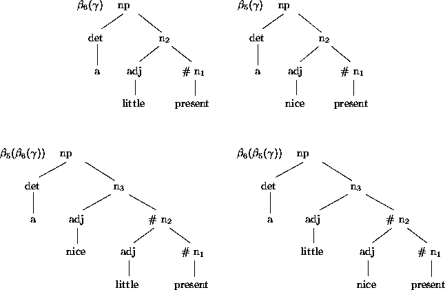 \begin{figure}
\par\begin{center}
\leavevmode
\unitlength1pt
\beginpicture
\set...
... 159.19 18.00
\endpicture
\input{boom-vijfenveertig}\end{center}\par\end{figure}