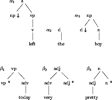 \begin{figure}
\begin{center}
\leavevmode
\unitlength1pt
\beginpicture
\setplot...
...endpicture
\input{boom-twintig}\input{boom-eenentwintig}\end{center}\end{figure}