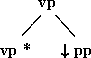 \begin{figure}
\par\begin{center}
\leavevmode
\unitlength1pt
\beginpicture
\set...
...r ''3223379 $\ pp}} [Bl] at 38.26 18.00
\endpicture
\end{center}\par\end{figure}