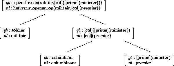 \begin{figure}
\par\begin{center}
\leavevmode
\unitlength1pt
\beginpicture
\set...
...ut{\hbox{\viabb }} [Bl] at 270.29 18.00
\endpicture
\end{center}\par\end{figure}
