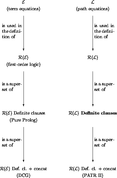 \begin{figure}
% latex2html id marker 1744\begin{picture}
(400,400)
\par\put(1...
...,77.5){\makebox(0,0){\parbox{.6in}{is a superset of}}}
\end{picture}\end{figure}