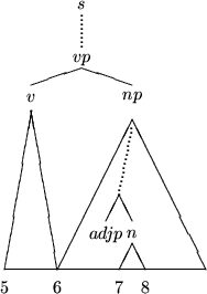\begin{picture}
(300,360)(0,-20)
\put(70,20){\line(1,0){230}}
\put(70,20){\line(...
...\makebox(0,0){$s$}}
\multiput(157.5,273)(0,5){8}{\makebox(0,0){.}}
\end{picture}
