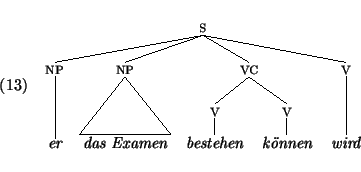 \enumsentence{
{\sc
\begin{tabular}{ccccc}
\multicolumn{5}{c}{
\node{g3-s}{s} ...
...\nodeconnect{g3-v1}{g3-l}
\nodeconnect{g3-v2}{g3-k}
\nodeconnect{g3-v3}{g3-w}
}