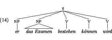 \enumsentence{
{\sc
\begin{tabular}{ccccc}
\multicolumn{5}{c}{
\node{g4-s}{s} ...
...nodeconnect{g4-v1}{g4-l}
\nodeconnect{g4-v2}{g4-k}
\nodeconnect{g4-v3}{g4-w}
}