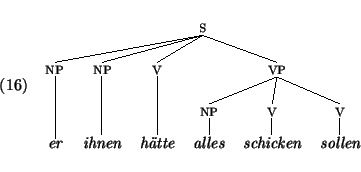 \enumsentence{
{\sc
\begin{tabular}{cccccc}
\multicolumn{6}{c}{
\node{g5-s}{s}...
...deconnect{g5-np3}{g5-k}
\nodeconnect{g5-v2}{g5-w}
\nodeconnect{g5-v3}{g5-so}
}