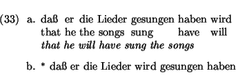 \eenumsentence{
\item[a.]
\shortex{6}
{da\ss & er & die Lieder & gesungen & habe...
...ave sung the songs}
\item[b.] $^*$\ da{\ss} er die Lieder wird gesungen haben
}