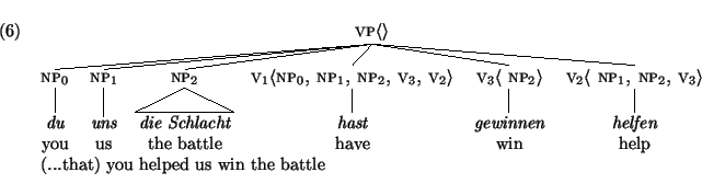 \enumsentence{
{\sc
\par\begin{tabular}[t]{cccccc}
\multicolumn{6}{c}{
\node{v...
...p1-v1}{vp1-wil}
\nodeconnect{vp1-v2}{vp1-laten}
\nodeconnect{vp1-v3}{vp1-lezen}