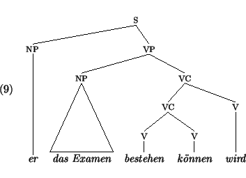 \enumsentence{
{\sc
\begin{tabular}{ccccc}
\multicolumn{5}{c}{
\node{g1-s}{s} ...
...\nodeconnect{g1-v1}{g1-l}
\nodeconnect{g1-v2}{g1-k}
\nodeconnect{g1-v3}{g1-w}
}