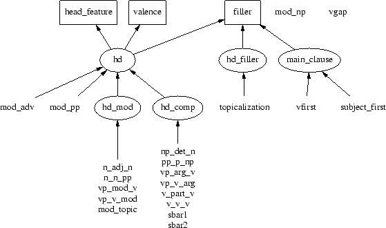\begin{figure}
\centerline {\psfig{file=inh.ps,scale=60}}\par\end{figure}