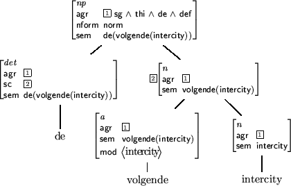 \begin{figure}
\centerline {
\pstree[levelsep=*0.5cm,nodesep=3pt]{\Tr[ref=c]{
\b...
... \end{displaymath}\end{avm}
}}{\Tr[ref=c]{\mbox{intercity}}}
}
}
}\end{figure}