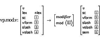 \begin{displaymath}\small\begin{minipage}[t]{.9\textwidth}\begin{avm}
{\tt vp\_m...
...ash & \@4 \\ sem & \@5 \end{displaymath}\end{avm}\end{minipage}\end{displaymath}