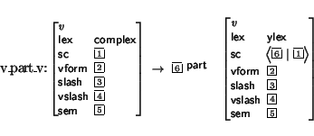 \begin{displaymath}\small\begin{minipage}[t]{.9\textwidth}\begin{avm}
{\tt v\_pa...
...ash & \@4 \\ sem & \@5 \end{displaymath}\end{avm}\end{minipage}\end{displaymath}