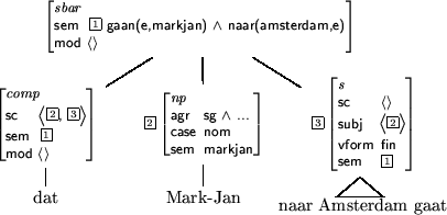 \begin{figure}
\centerline {\pstree[levelsep=*0.5cm,nodesep=3pt]{\Tr[ref=c]{\beg...
...ge=none]{\Tfan}{\pstree{\Tr[ref=c]{
naar Amsterdam gaat}}{}}
}
}
}\end{figure}