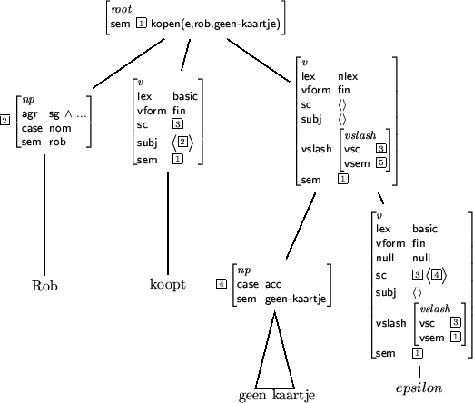 \begin{figure}
\centerline {\pstree[levelsep=*0.5cm,nodesep=3pt]{\Tr[ref=c]{
\b...
...isplaymath}\end{avm}}}{
\pstree{\Tr[ref=c]{$epsilon$}}{}}}
}
}\par\end{figure}