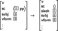 \begin{avm}
\begin{displaymath}\avmspan{\it v}\\
sc & \< \@1 {\it pp}\> \\
s...
...h & \@1 \\
subj & \@2 \\
vform & \@3 \\
$\vdots$\end{displaymath}\end{avm}