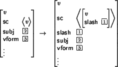 \begin{avm}
\begin{displaymath}\avmspan{\it v}\\
sc & \< {\it v}\> \\
subj &...
...sh & \@1 \\
subj & \@2 \\
vform & \@3 \\
$\vdots$\end{displaymath}\end{avm}